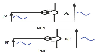 Configuración del transistor de colector común