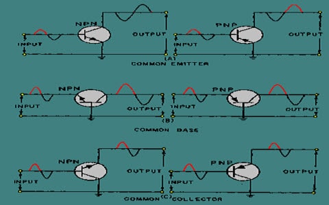 Tipos de configuraciones de transistores