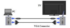 Conector VGA para conectar el PC y la TV