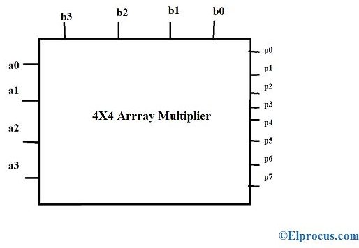 multiplicador de matriz 4×4