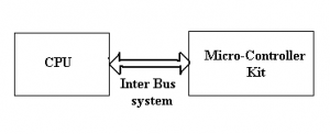 Protocolos del sistema Interbus