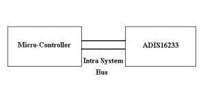 Protocolos intra-sistema