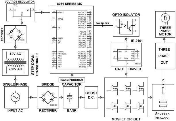 Diagrama de bloques del control SVPWM de un motor de inducción trifásico por Edgefxkits.com