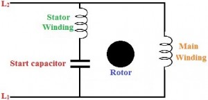 Motor de condensador permanente (PSC)