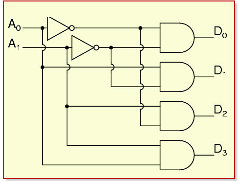 circuito de descodificación de 2 a 4