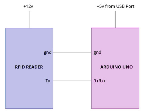 Interfaz de RFID con Arduino
