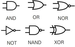 Símbolos de circuitos electrónicos para puertas lógicas básicas