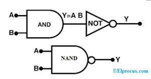 Formación de puertas lógicas NAND