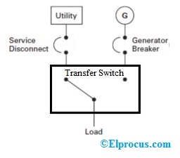 Diagrama de cableado del interruptor de transferencia