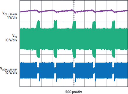 El aumento de la tensión del depósito del transmisor durante el periodo de derivación