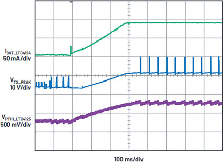 Respuesta del cargador inalámbrico de bucle cerrado basado en el LTC4124 y el LTC4125 a un aumento gradual de la corriente de carga