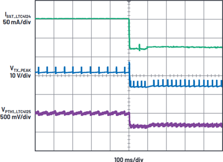 Respuesta del cargador inalámbrico de bucle cerrado LTC4124- y LTC4125 a una disminución de la corriente de carga