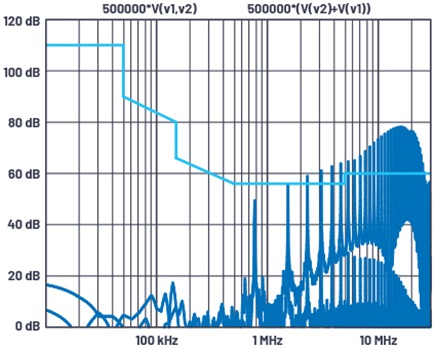Gráfico FFT de LTspice y línea límite de emisión conducida EN 55022