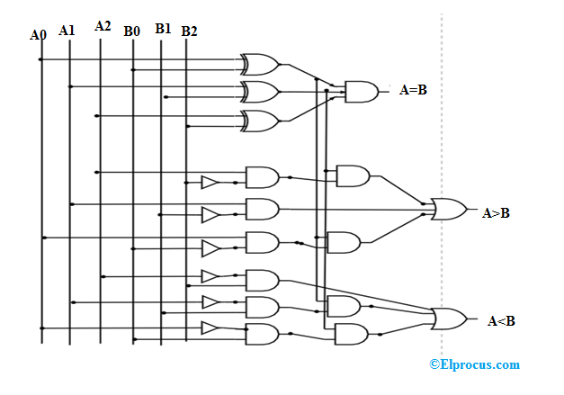 diagrama lógico de 3 bits