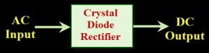 Rectificador de diodo de cristal