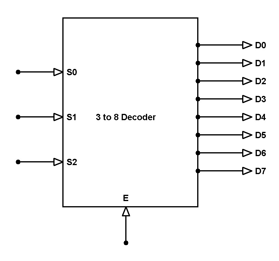 diagrama de bloques del decodificador de 3 a 8