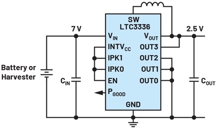 Figura 2. El convertidor buck LTC3336 con una corriente de reposo de sólo 65 nA para generar una tensión de salida de 2,5 V.