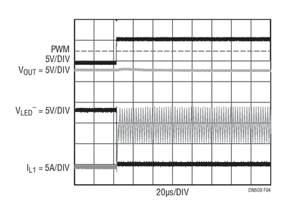Figura 4. Rendimiento de la regulación PWM del circuito de la figura 3.
