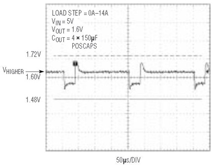 Respuesta transitoria del LTC1703 V<sub>OUT CPU</sub> con posicionamiento de tensión activo