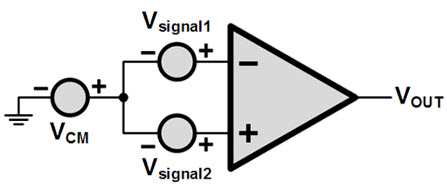Relación de rechazo en modo común del amplificador óptico