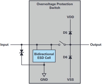 Protección contra sobretensiones con célula ESD bidireccional integrada