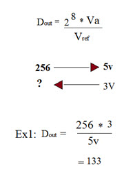 Fórmula del ADC