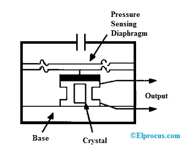 circuito del transductor de presión