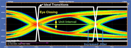 5.diagrama ocular de 0 Gbps - discontinuidad de impedancia