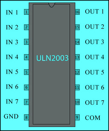 Relay Driver IC ULN2003 Diagrama PIN