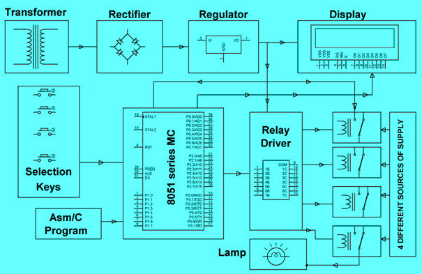 Implementación práctica del diagrama de bloques del circuito de controladores de relés por Edgefxkits.com