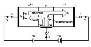 Funcionamiento del transistor de unión bipolar