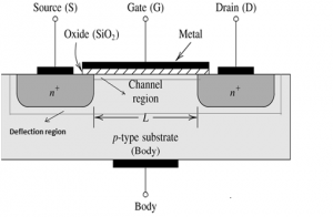 Diagrama de bloques del MOSFET