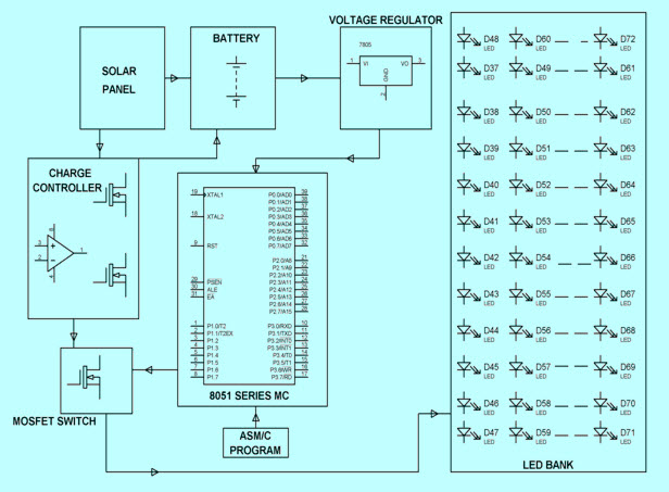 Diagrama del circuito de la farola LED alimentada por energía solar con control automático de la intensidad