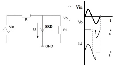 Circuito generador de pulsos UWB con SRD