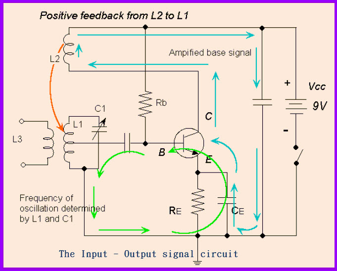 Circuito oscilador Armstrong y su funcionamiento