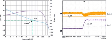 Comparación de las respuestas de paso de carga de un controlador buck con dos frecuencias de cruce