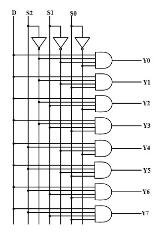 circuito demux de 1 a 8