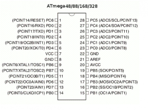 Diagrama de pines del microcontrolador AVR
