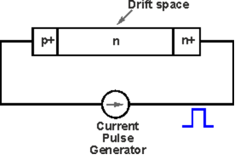 Estructura del diodo Trapatt