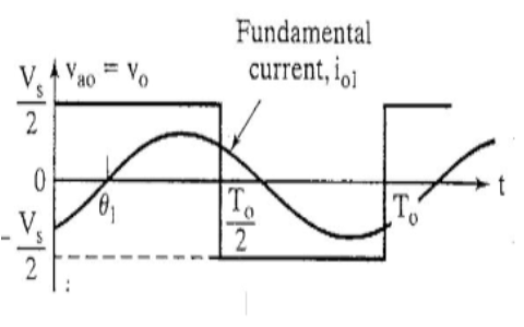 Forma de onda de la tensión de salida con componente fundamental