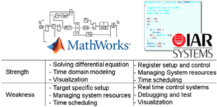 Fuerza del sistema MathWorks e IAR