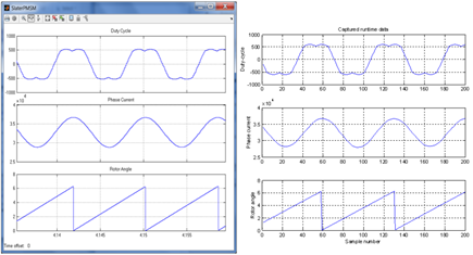 Datos de simulación y ejecución del sistema de construcción MBD (datos del procesador frente a los de la simulación)