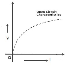 Características del circuito abierto