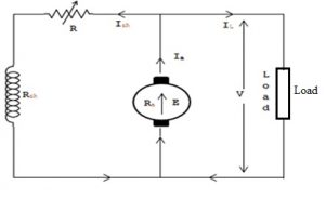 Diagrama del generador de CC en derivación