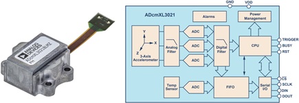 Módulo ADcmXL3021 ideal para aplicaciones de mantenimiento predictivo