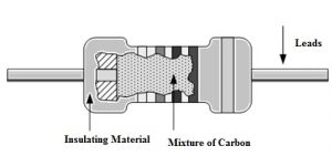 Construcción de la resistencia de composición de carbono