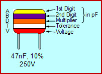 Cálculo de la capacidad mediante el código de colores del condensador