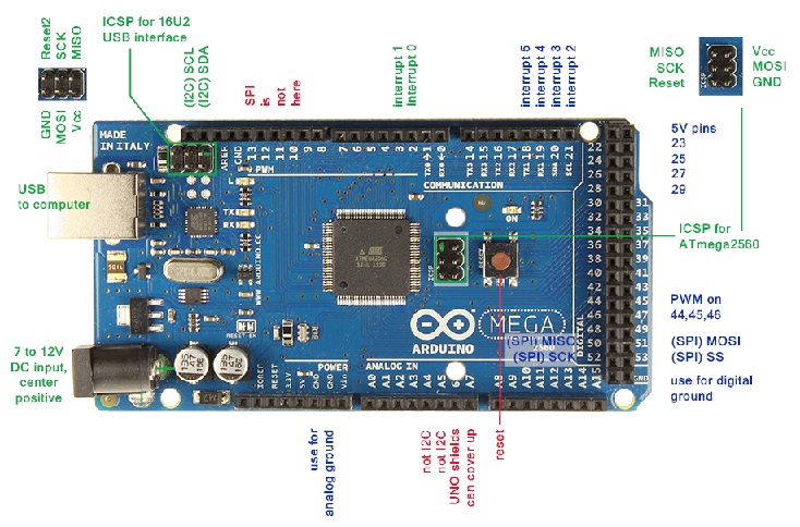 arduino-mega 2560-board-pin-diagram