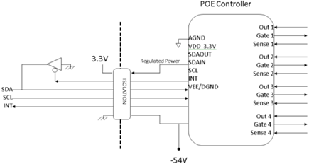 POE, controlador de cuatro puertos con I2C aislado e interrupción