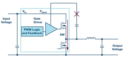 Un convertidor buck síncrono con un posible cortocircuito debido a la ralentización de la transición del interruptor del lado alto